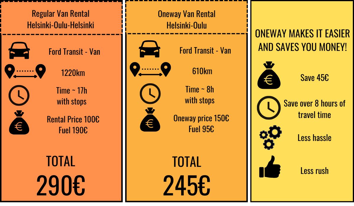 Oneway van rental example -24Rent